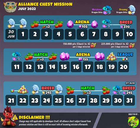 [CALENDAR] Upcoming Alliance Chests .